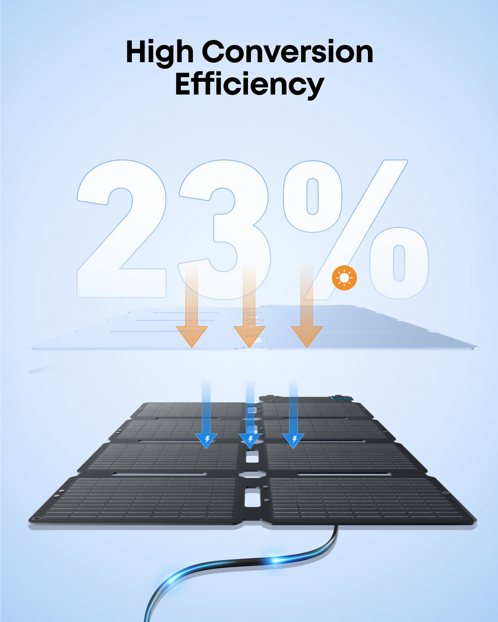 Anker SOLIX PS100X Portable Solar Panel