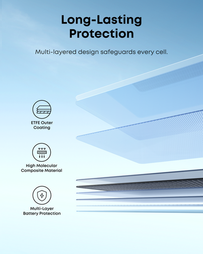 Anker SOLIX PS200 Bifacial Portable Solar Panel
