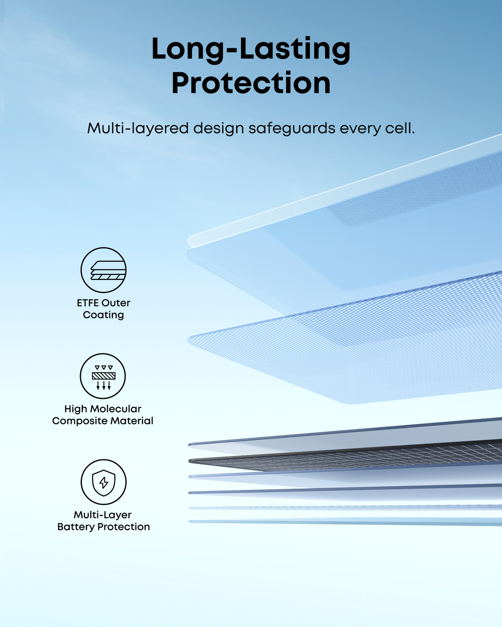 Anker SOLIX PS400 Bifacial Portable Solar Panel